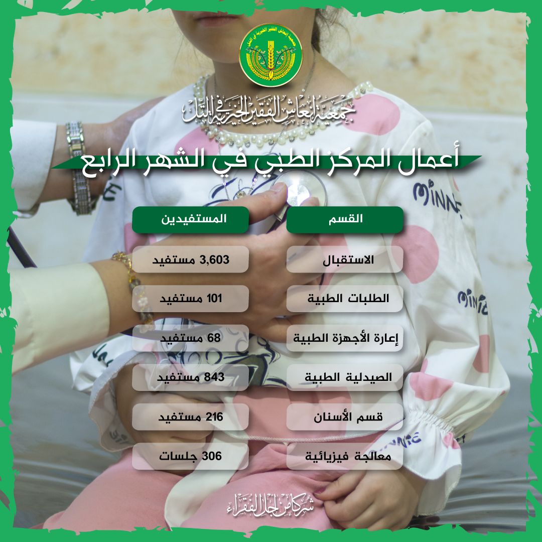 حصاد شهر من العطاء في المركز الطبي خلال الشهر الرابع من عام 2025. ✨